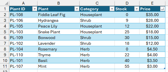 Plant table sorted by Price descending from $35.00 to $3.00