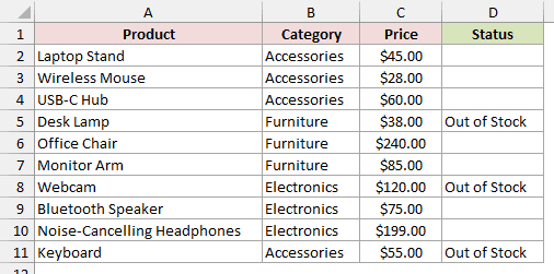 The Status column shows Out of Stock beside Desk Lamp, Webcam and Keyboard.