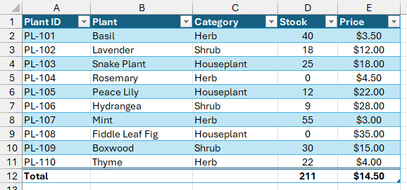 Total row displaying 211 for Stock and $14.50 for average Price