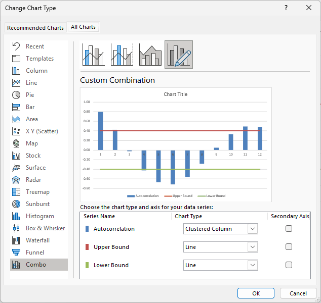The Combo dialog sets Autocorrelation to Clustered Column and both Upper Bound and Lower Bound to Line.