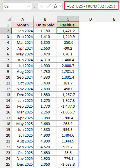The formula =B2:B25-TREND(B2:B25) spills results into the Residual column, starting with -1,421.2 in C2.
