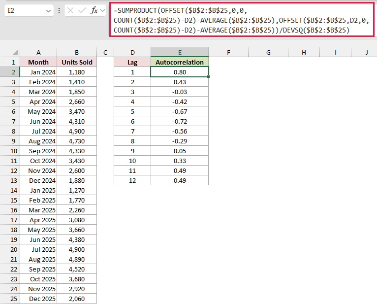 The OFFSET formula calculates autocorrelation for lags 1 through 12, ranging from 0.80 through -0.72 to 0.49.
