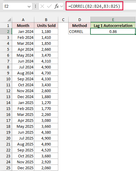 The formula bar shows =CORREL(B2:B24,B3:B25), with lag 1 autocorrelation of 0.86 in E2.