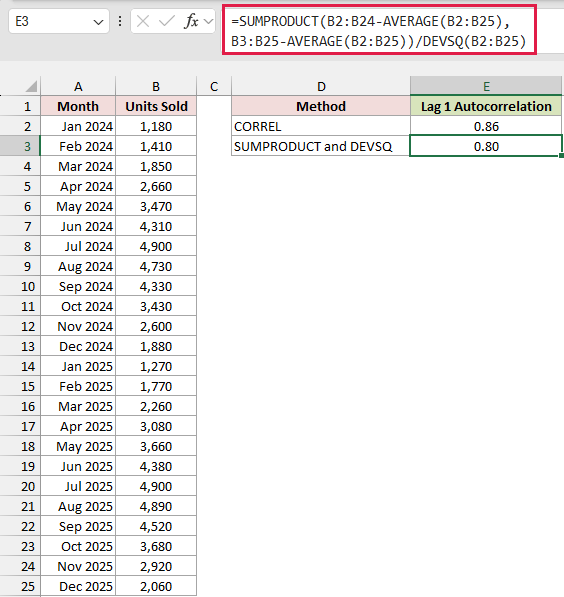 The SUMPRODUCT and DEVSQ formula returns 0.80 in E3, below the CORREL result of 0.86.