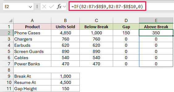 The Above Break helper column shows 350 for Phone Cases, with its formula visible above.