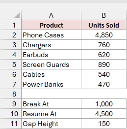 The product table includes Break At 1,000, Resume At 4,500, and Gap Height 150 settings.