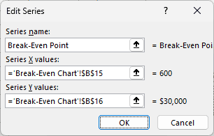Edit Series defines Break-Even Point with X values B15 equaling 600 and Y values B16 equaling $30,000.