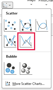 The Insert Scatter (X, Y) or Bubble Chart menu outlines Scatter with Straight Lines in red.