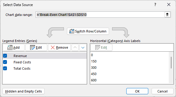 Select Data Source lists Revenue, Fixed Costs and Total Costs, with horizontal axis labels 0, 150 and 300.