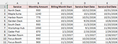 Coworking monthly amounts and service dates for calendar-day proration.