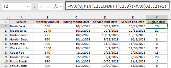 The inclusive month-overlap formula returns 20 eligible days for North Desk.