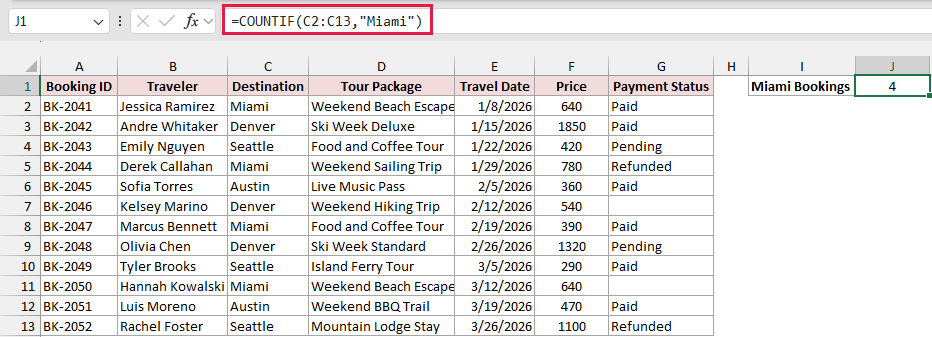 COUNTIF formula in J1 counting Miami bookings with text criteria