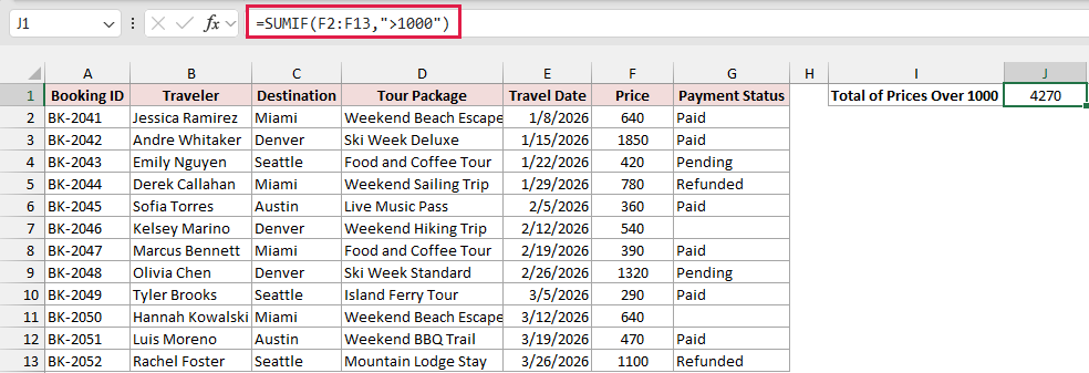 SUMIF formula in J1 adding prices greater than 1000