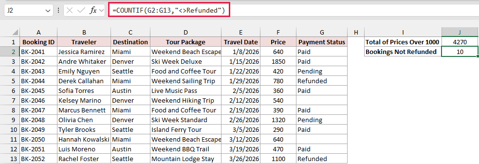 COUNTIF formula in J2 counting bookings not equal to Refunded