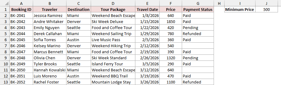 Travel booking dataset with a Minimum Price of 500 entered in cell J1