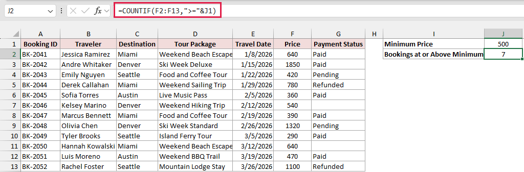 COUNTIF formula in J2 joining the >= operator with cell J1