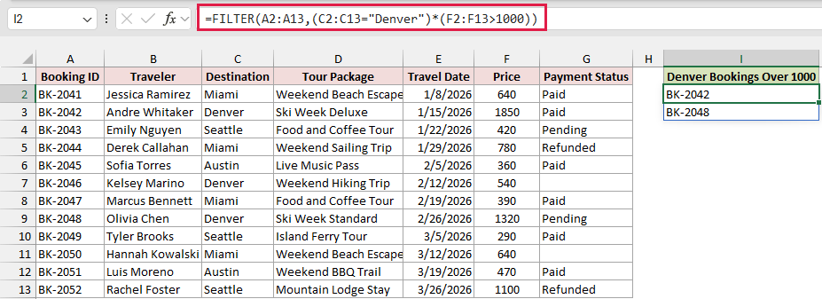 FILTER formula in I2 returning Denver bookings over 1000
