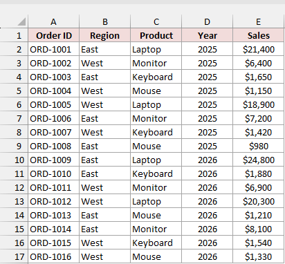Sales Data table with 16 sales orders and columns for Order ID, Region, Product, Year, and Sales