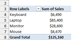 Starting PivotTable with Product in Rows, Sum of Sales in Values, and a Grand Total of $125,160