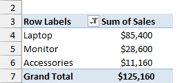 PivotTable with Keyboard and Mouse hidden, Accessories showing $11,160, and Grand Total restored to $125,160