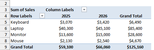 Starting PivotTable with Product rows, Year columns for 2025 and 2026, and Sum of Sales values