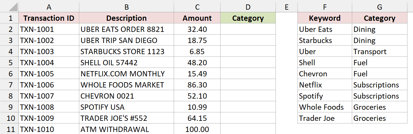 Excel transactions have a green Category header with blank cells below and a Keyword and Category table in columns F and G.