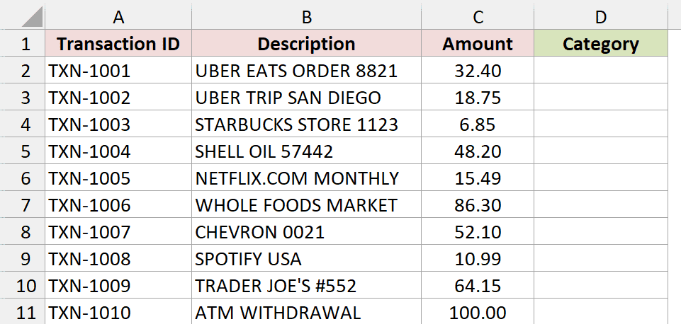 Excel shows ten transactions with Transaction ID, Description, Amount, and a blank Category column.