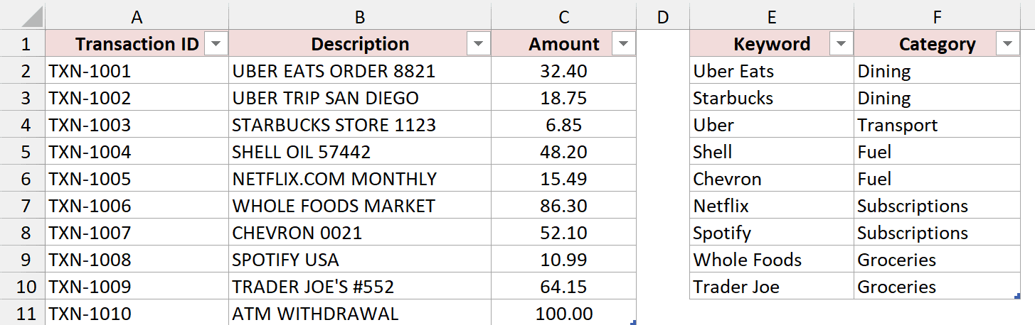Transactions and keyword mappings appear as two Excel tables with filter buttons in their headers.