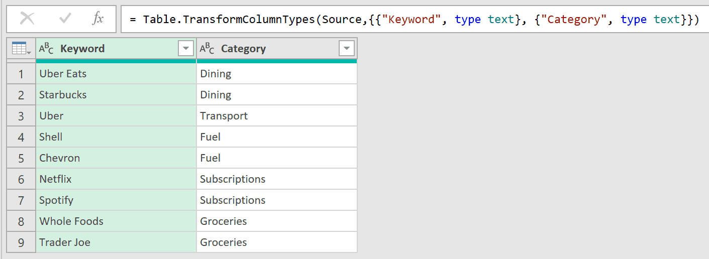 Power Query Editor previews nine keyword mappings in the Keyword and Category columns.
