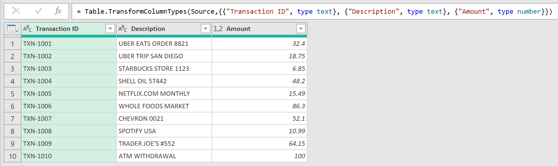 Power Query Editor previews ten transactions with Transaction ID, Description, and Amount columns.