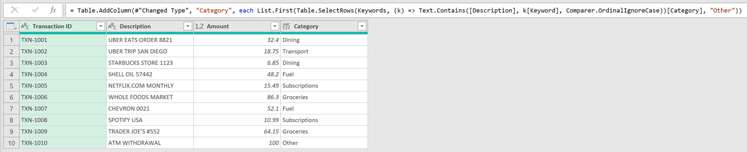 Power Query shows the Table.AddColumn step and a populated Category column, with Other in the last row.