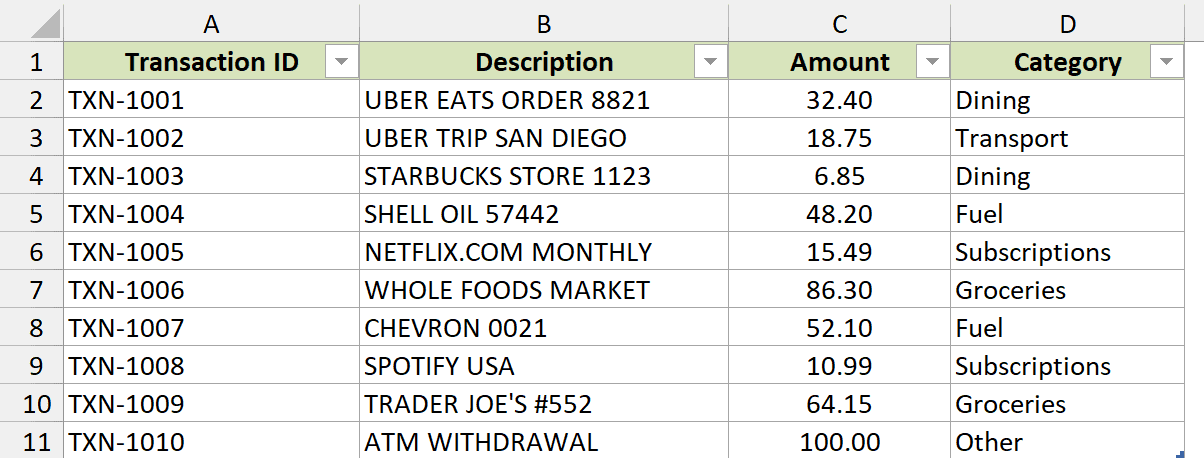 Categorized transactions are loaded into Excel as a table with a green header row and a populated Category column.