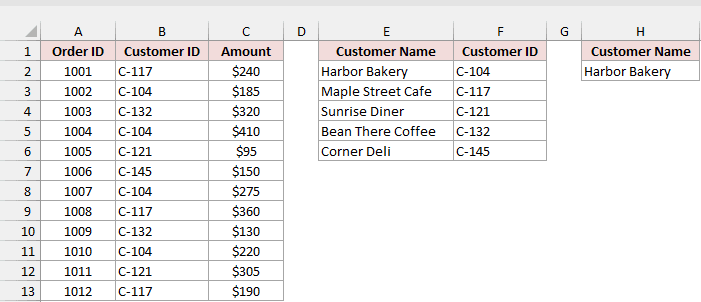 Twelve orders with customer IDs sit beside a customer lookup list and Harbor Bakery in the Customer Name box.