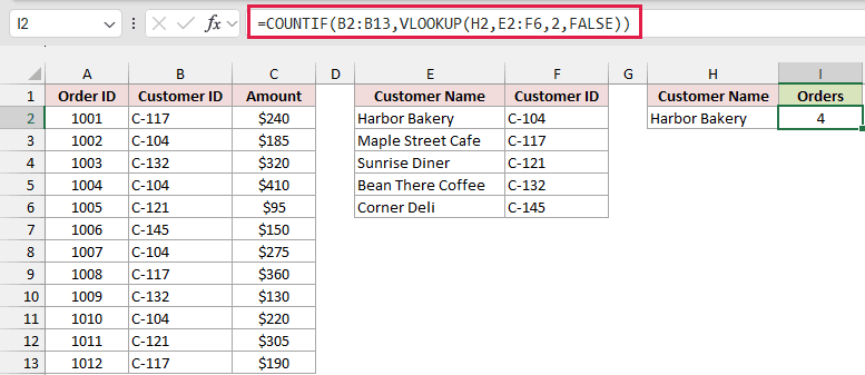 COUNTIF and VLOOKUP formula, boxed in red in the formula bar, counts four Harbor Bakery orders.