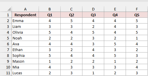 Survey responses for ten respondents across five customer satisfaction questions in Excel.