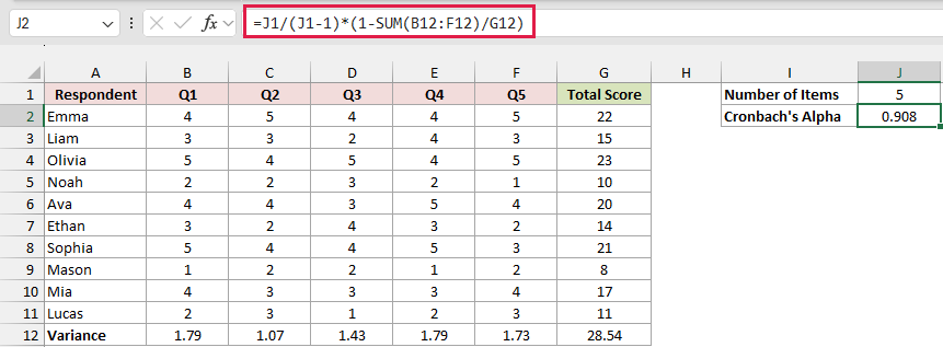 Excel showing Cronbach's alpha of 0.908 in J2 and the formula using question and total-score variances.
