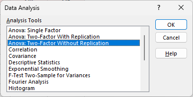 Excel Data Analysis dialog with Anova: Two-Factor Without Replication selected.