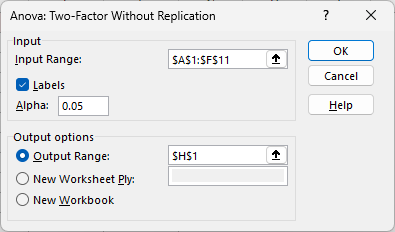 Excel ANOVA dialog with input range A1:F11, Labels checked, alpha 0.05, and output range H1.