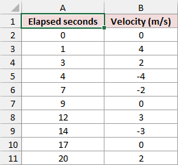 Elapsed seconds and signed velocities for area and distance calculations