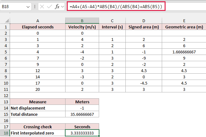 Linear interpolation formula locating a zero crossing at 3.3333 seconds