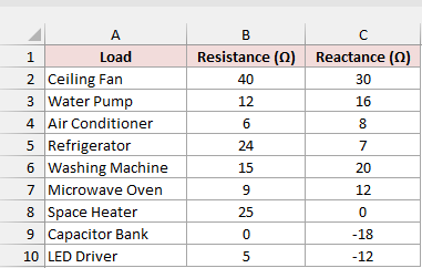 Loads with resistance and reactance in separate columns