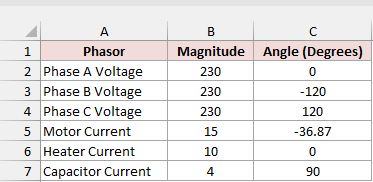 Phasors with magnitude and angle in degrees