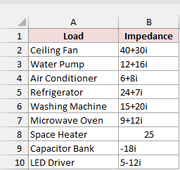 Load names with impedance values typed directly as complex numbers in column B