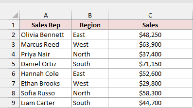Sales table lists eight representatives with their regions and sales amounts before adding data bars.