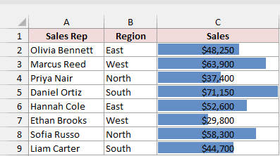The Sales column has solid blue bars added through Quick Analysis, with Daniel Ortiz's bar longest.