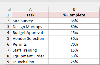 Eight project tasks appear beside their completion percentages, with Site Survey highest at 85%.