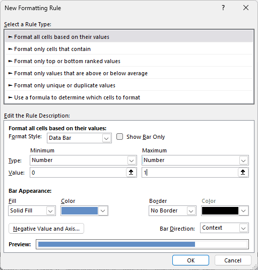 New Formatting Rule uses Data Bar style with Number limits set to 0 and 1.