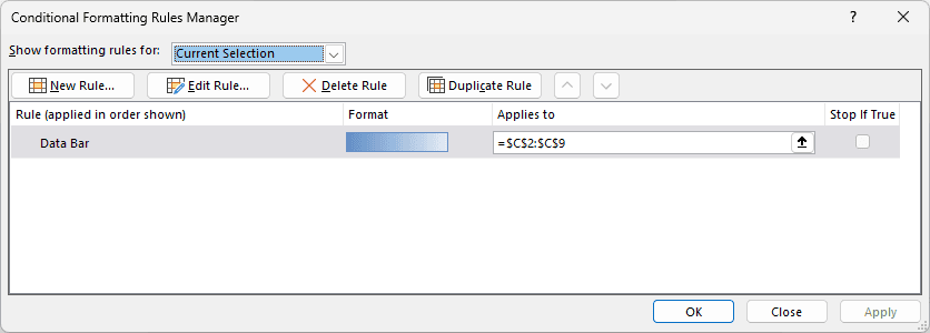 Conditional Formatting Rules Manager lists the Data Bar rule applied to sales cells C2:C9.