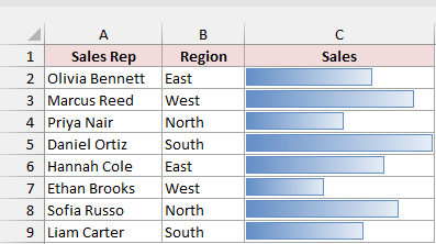 The Sales column shows blue data bars with the sales numbers hidden.