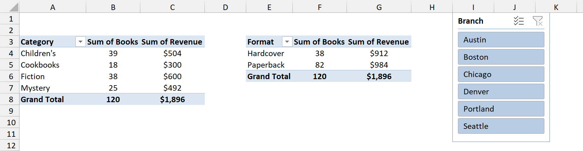 Category and Format PivotTables with a Branch slicer connected to both